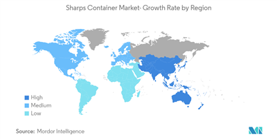 Market-Recognized Sharps Containers in 2025